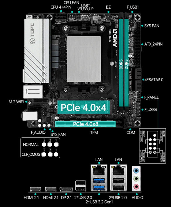 AMD Ryzen 7 8745HS-ITX Onboard CPU kit - Image 3