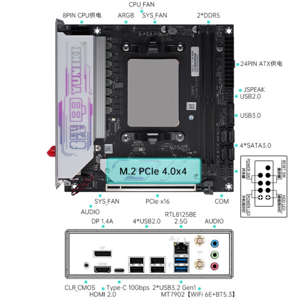 AMD Ryzen 9 7845HX-ITX Onboard CPU kit - Image 3