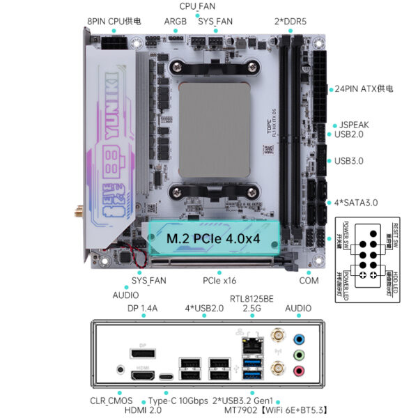 AMD Ryzen 9 7945HX-ITX Onboard CPU kit - Image 3