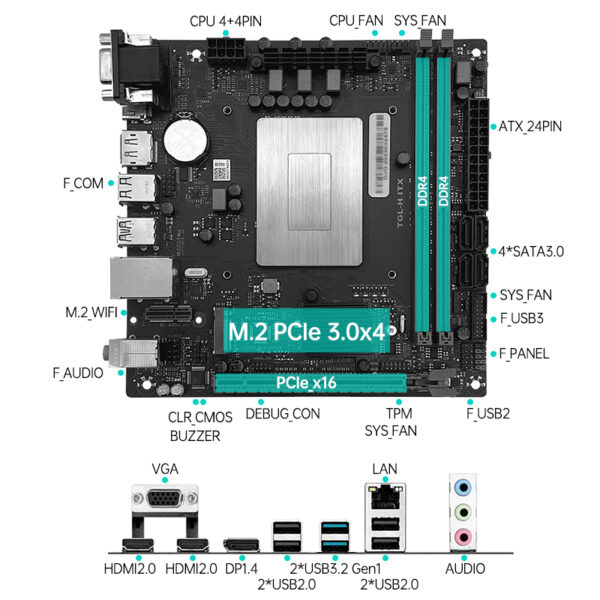 TOPC intel core 11th generation ITX motherboard with onboard CPU - Image 2